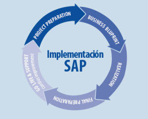 SAP-implementacion-sap